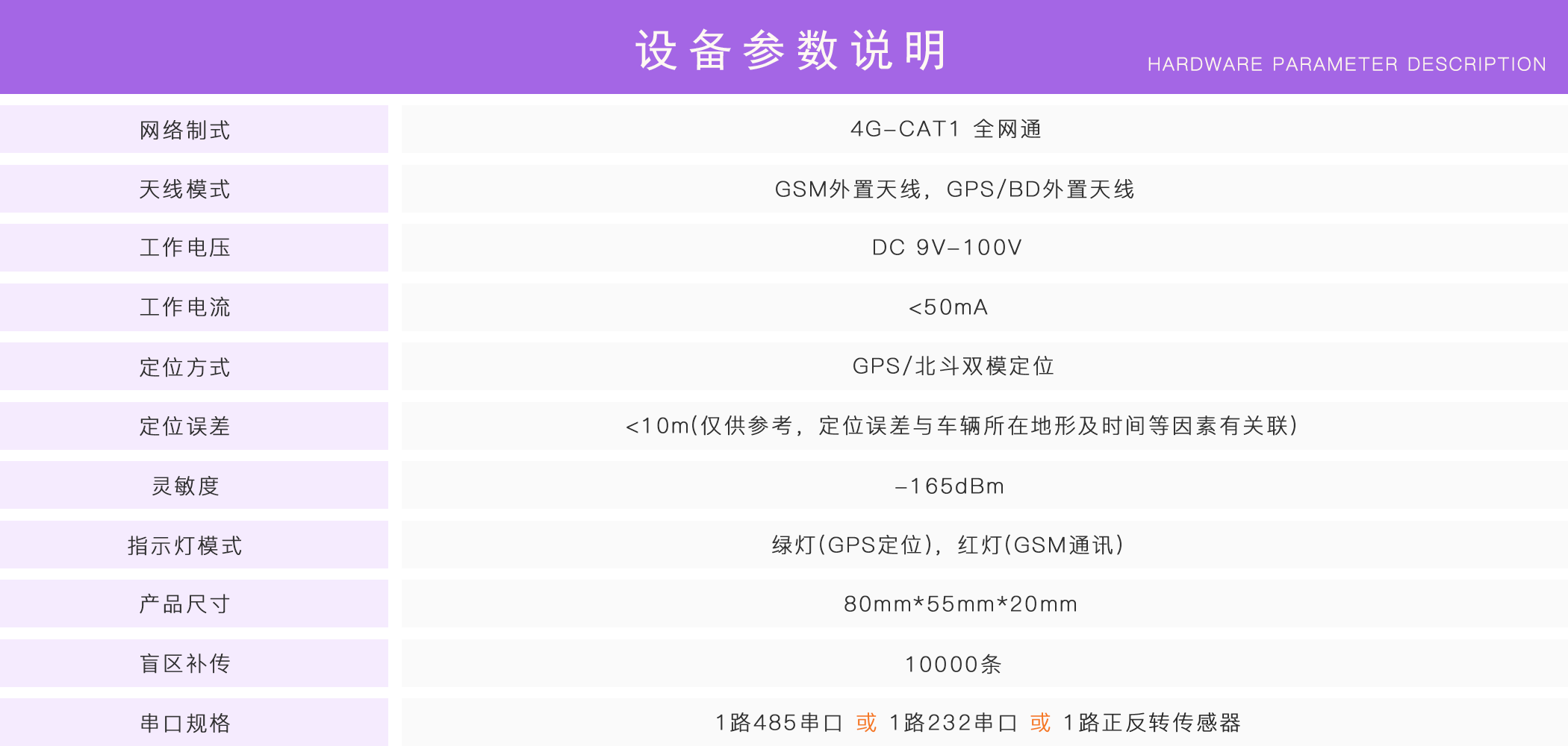 油耗監控,油量監測