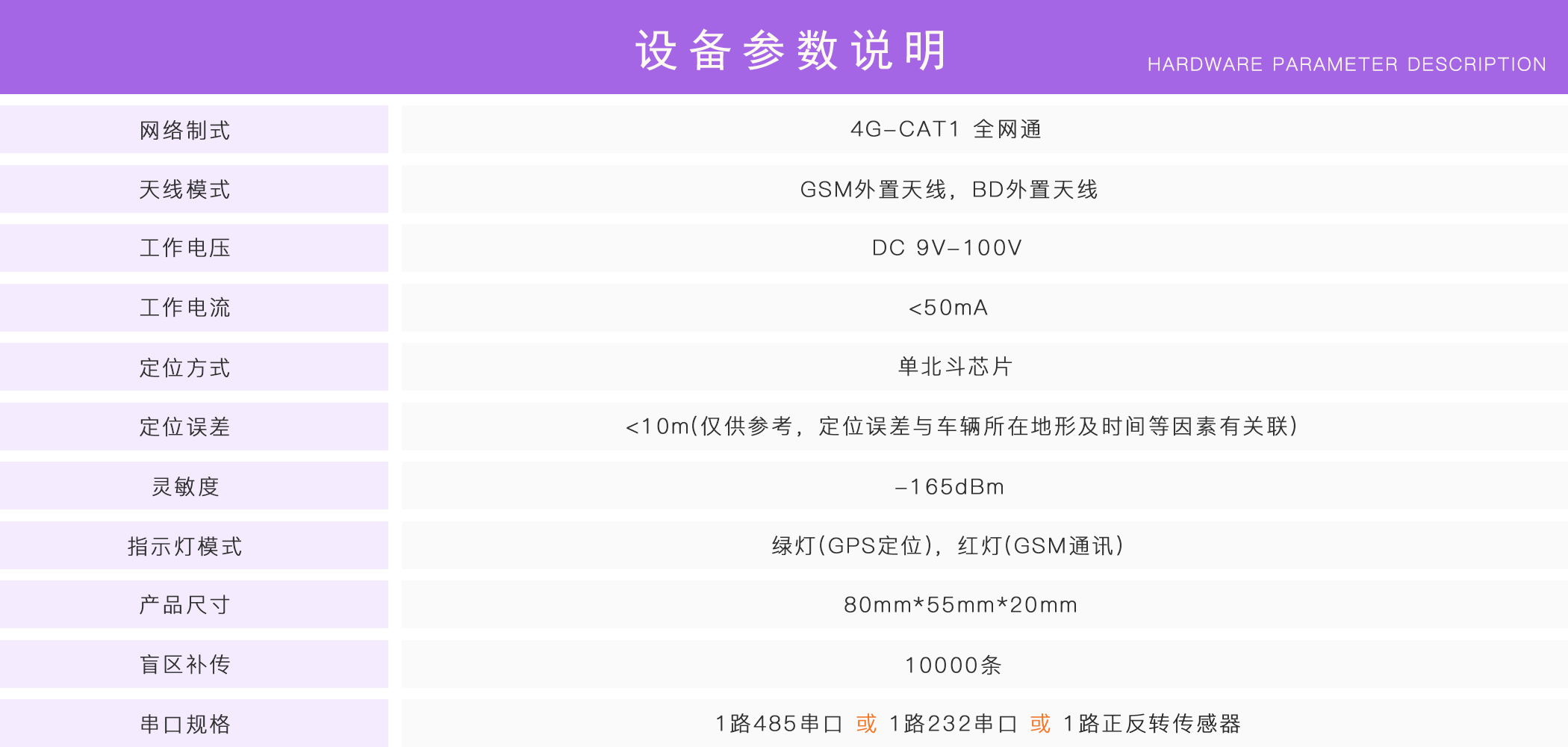 油耗監控,油量監測