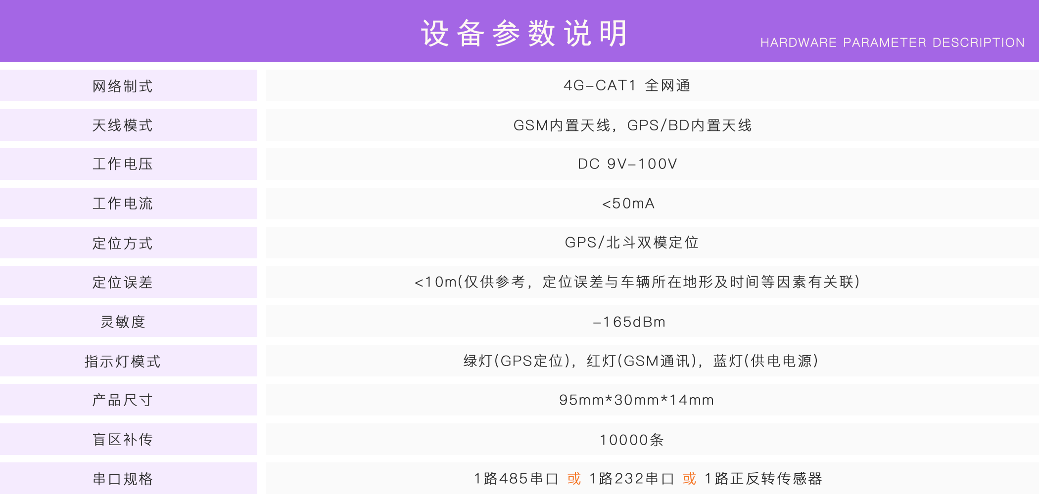 油耗監控,油量監測