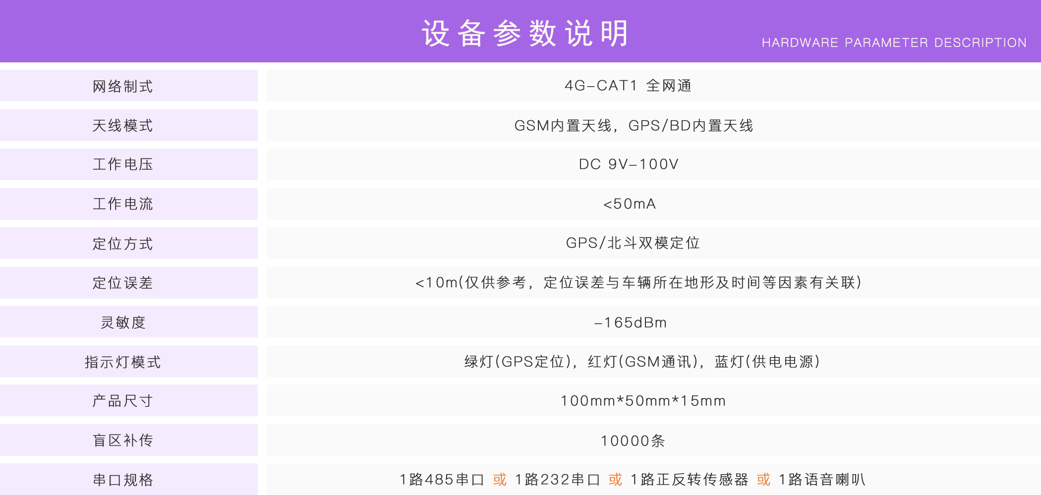 油耗監(jiān)控,油量監(jiān)測